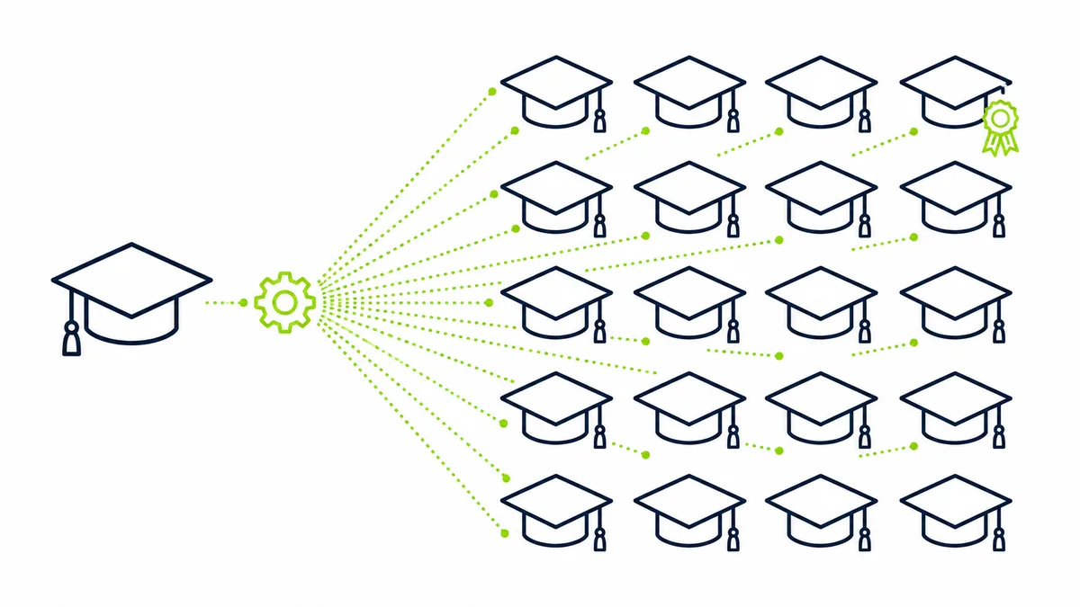 How do I scale partner certification and training without adding headcount?